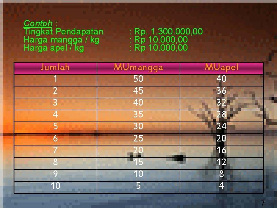 Contoh : Tingkat Pendapatan Harga mangga / kg Harga apel / kg Jumlah 1