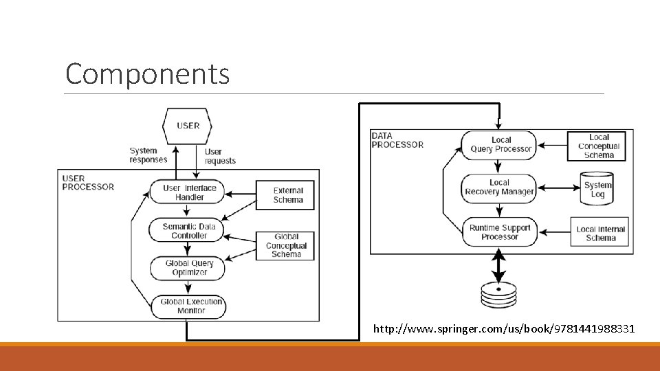 Components http: //www. springer. com/us/book/9781441988331 