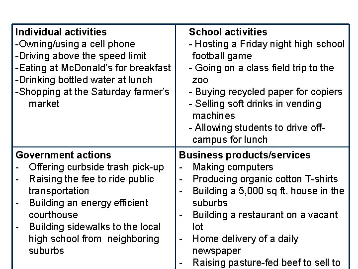 Individual activities -Owning/using a cell phone -Driving above the speed limit -Eating at Mc.
