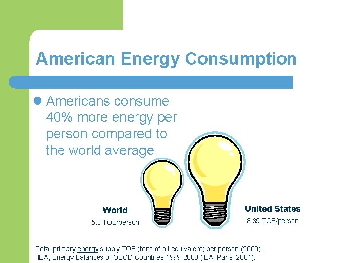 American Energy Consumption l Americans consume 40% more energy person compared to the world