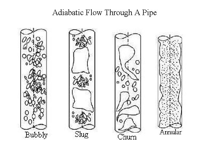 Adiabatic Flow Through A Pipe 