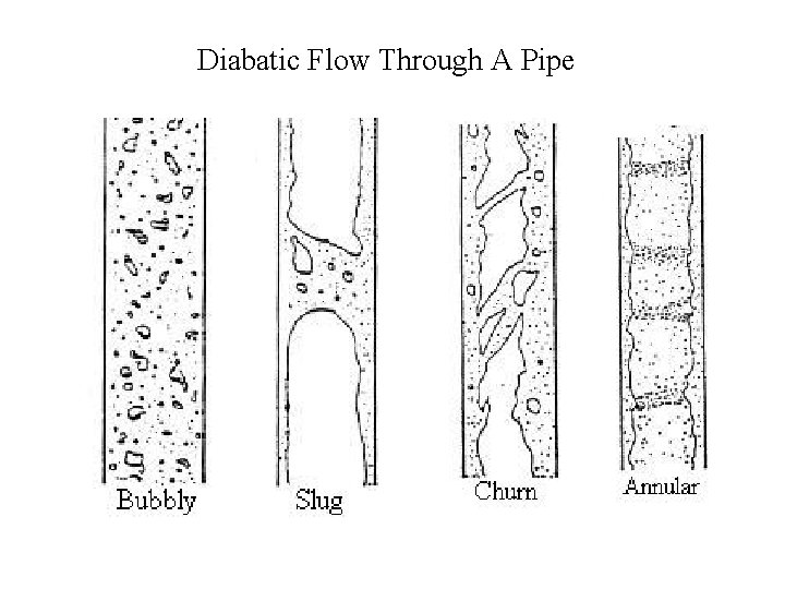 Diabatic Flow Through A Pipe 