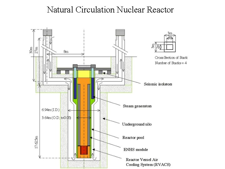 Natural Circulation Nuclear Reactor 