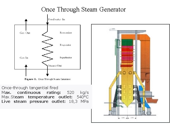 Once Through Steam Generator Once-through tangential fired Max. continuous rating: 520 kg/s Max. Steam