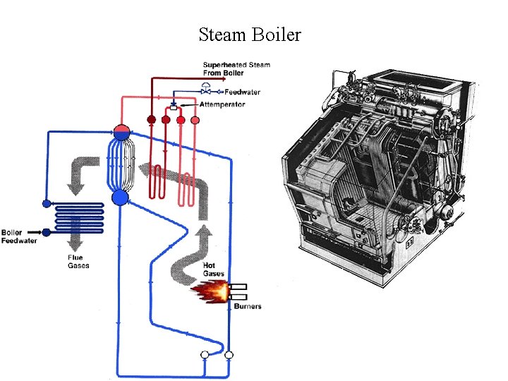 Steam Boiler 