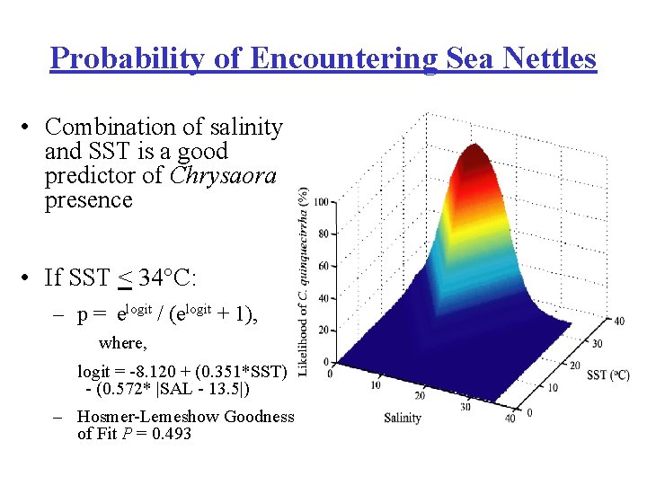 Probability of Encountering Sea Nettles • Combination of salinity and SST is a good