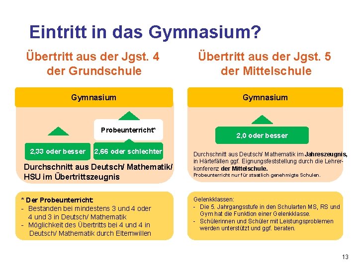 Eintritt in das Gymnasium? Übertritt aus der Jgst. 4 der Grundschule Übertritt aus der