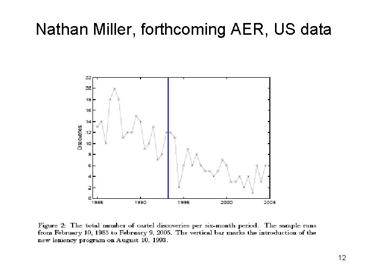 Nathan Miller, forthcoming AER, US data 12 