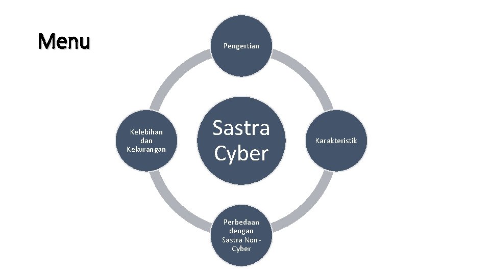 Menu Pengertian Kelebihan dan Kekurangan Sastra Cyber Perbedaan dengan Sastra Non. Cyber Karakteristik 