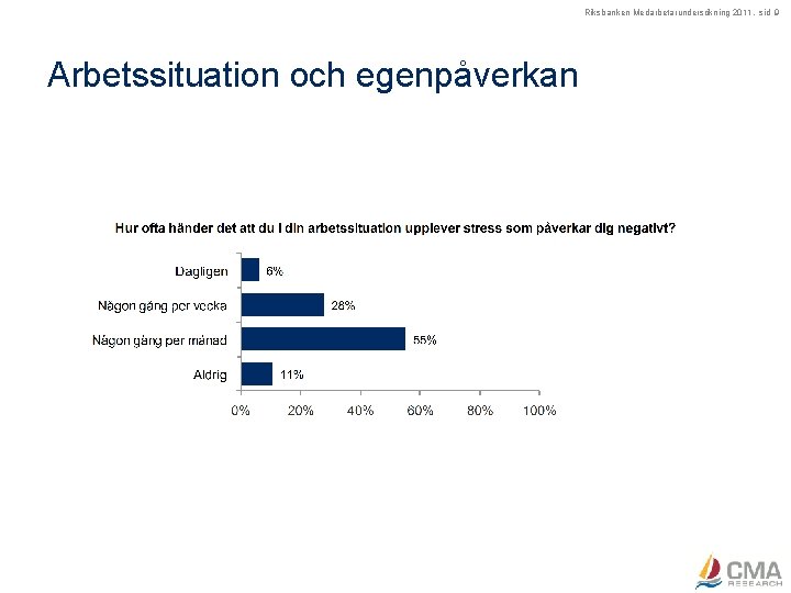 Riksbanken Medarbetarundersökning 2011, sid 9 Arbetssituation och egenpåverkan 