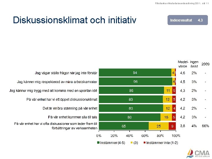 Riksbanken Medarbetarundersökning 2011, sid 11 Diskussionsklimat och initiativ Indexresultat 