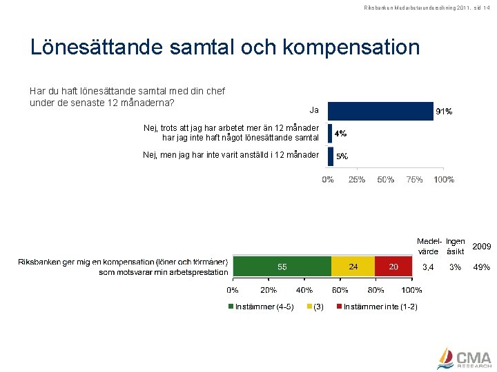 Riksbanken Medarbetarundersökning 2011, sid 14 Lönesättande samtal och kompensation Har du haft lönesättande samtal