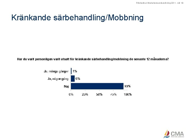 Riksbanken Medarbetarundersökning 2011, sid 18 Kränkande särbehandling/Mobbning Har du varit personligen varit utsatt för