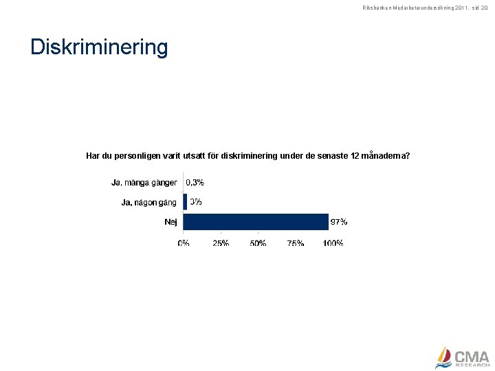 Riksbanken Medarbetarundersökning 2011, sid 20 Diskriminering Har du personligen varit utsatt för diskriminering under