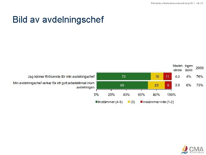 Riksbanken Medarbetarundersökning 2011, sid 24 Bild av avdelningschef 