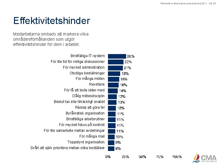 Riksbanken Medarbetarundersökning 2011, sid 26 Effektivitetshinder Medarbetarna ombads att markera vilka områden/förhållanden som utgör