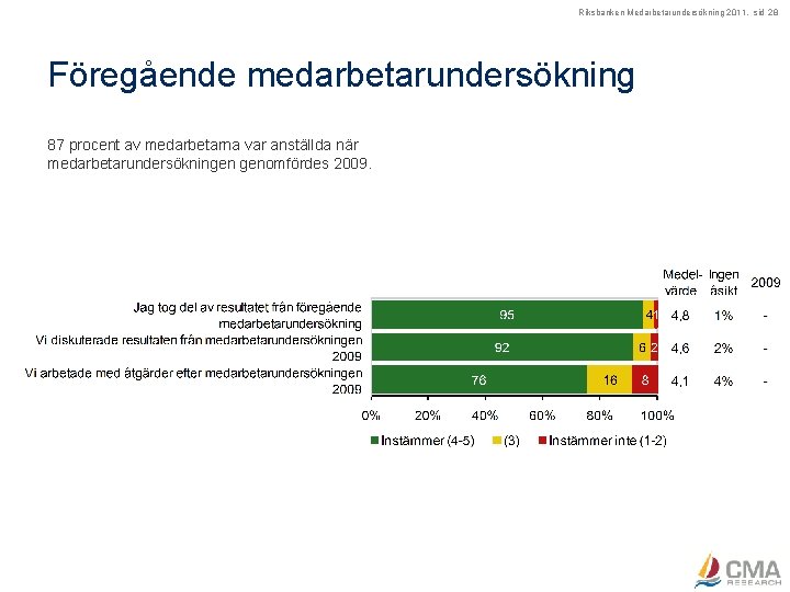 Riksbanken Medarbetarundersökning 2011, sid 28 Föregående medarbetarundersökning 87 procent av medarbetarna var anställda när