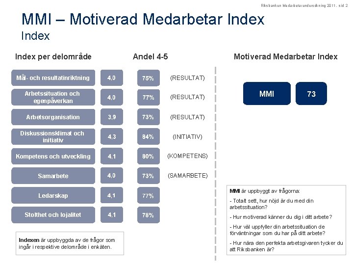 Riksbanken Medarbetarundersökning 2011, sid 2 MMI – Motiverad Medarbetar Index per delområde Motiverad Medarbetar