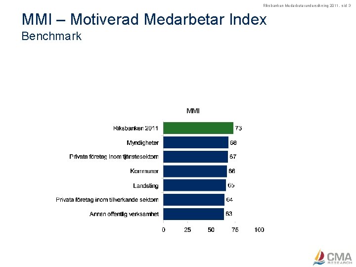 Riksbanken Medarbetarundersökning 2011, sid 3 MMI – Motiverad Medarbetar Index Benchmark MMI 