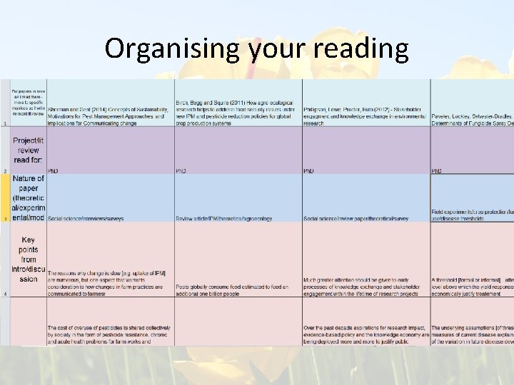 Organising your reading 