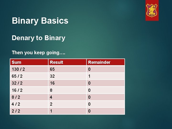 Binary Basics Denary to Binary Then you keep going…. Sum Result Remainder 130 /