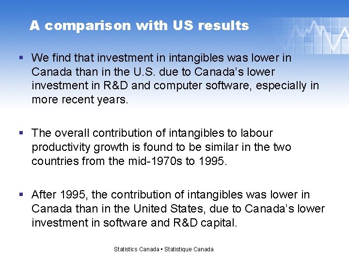 A comparison with US results § We find that investment in intangibles was lower