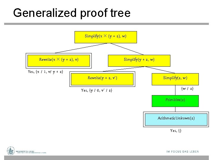 Generalized proof tree Simplify(x (y + z), w) Rewrite(x (y + z), v) Yes,