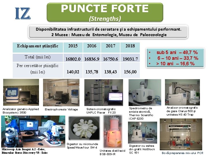 PUNCTE FORTE (Strengths) Disponibilitatea infrastructurii de cercetare şi a echipamentului performant. 2 Muzee : PUNCTE FORTE (Strengths) Disponibilitatea infrastructurii de cercetare şi a echipamentului performant. 2 Muzee :