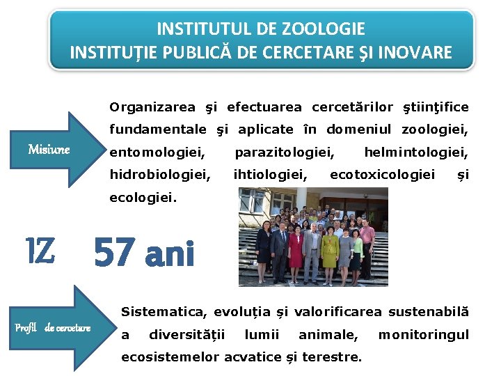 INSTITUTUL DE ZOOLOGIE INSTITUȚIE PUBLICĂ DE CERCETARE ŞI INOVARE Organizarea şi efectuarea cercetărilor ştiinţifice INSTITUTUL DE ZOOLOGIE INSTITUȚIE PUBLICĂ DE CERCETARE ŞI INOVARE Organizarea şi efectuarea cercetărilor ştiinţifice