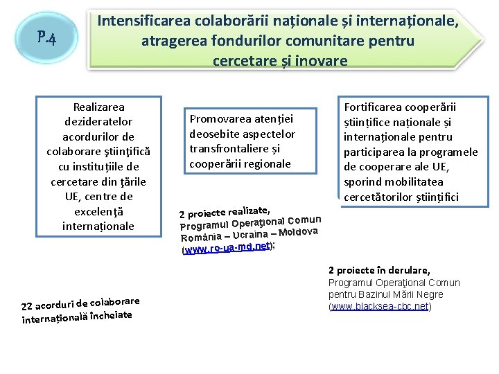 P. 4 Intensificarea colaborării naționale și internaționale, atragerea fondurilor comunitare pentru cercetare și inovare P. 4 Intensificarea colaborării naționale și internaționale, atragerea fondurilor comunitare pentru cercetare și inovare
