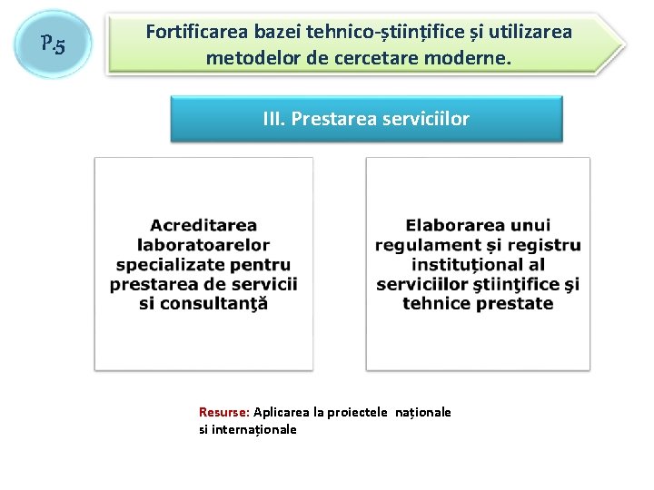 P. 5 Fortificarea bazei tehnico-științifice și utilizarea metodelor de cercetare moderne. III. Prestarea serviciilor P. 5 Fortificarea bazei tehnico-științifice și utilizarea metodelor de cercetare moderne. III. Prestarea serviciilor