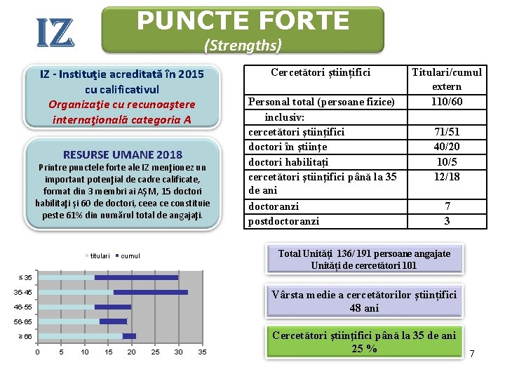 PUNCTE FORTE (Strengths) IZ - Instituţie acreditată în 2015 cu calificativul Organizaţie cu recunoaştere PUNCTE FORTE (Strengths) IZ - Instituţie acreditată în 2015 cu calificativul Organizaţie cu recunoaştere