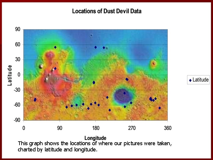 This graph shows the locations of where our pictures were taken, charted by latitude