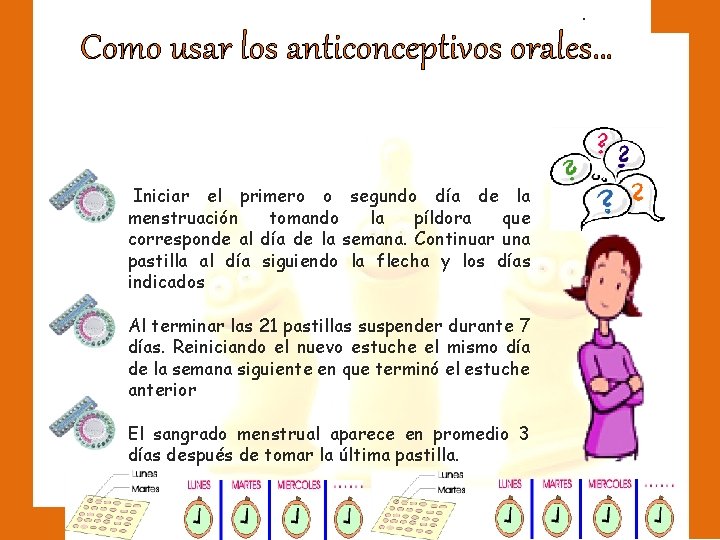 . Como usar los anticonceptivos orales… Iniciar el primero o segundo día de la