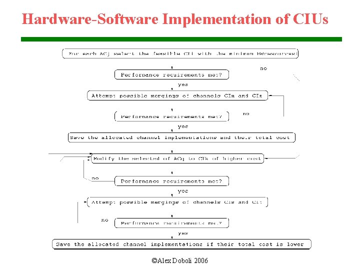 Hardware-Software Implementation of CIUs ©Alex Doboli 2006 