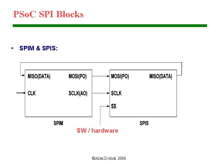PSo. C SPI Blocks • SPIM & SPIS: SW / hardware ©Alex Doboli 2006