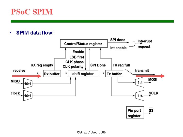 PSo. C SPIM • SPIM data flow: ©Alex Doboli 2006 