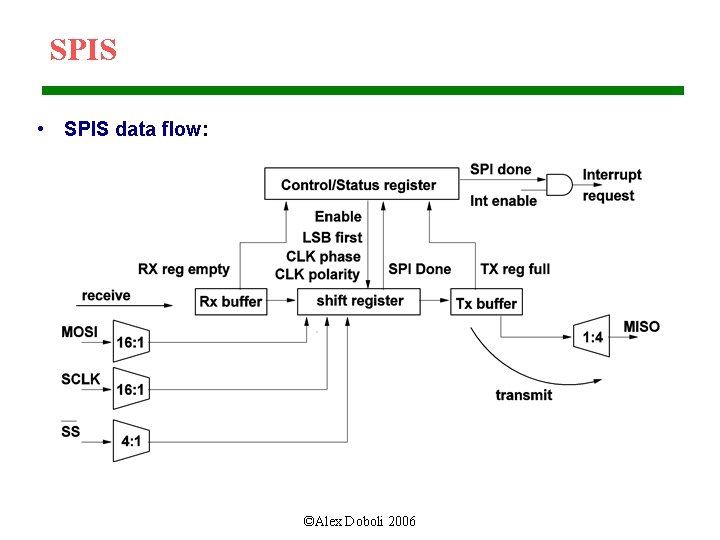 SPIS • SPIS data flow: ©Alex Doboli 2006 