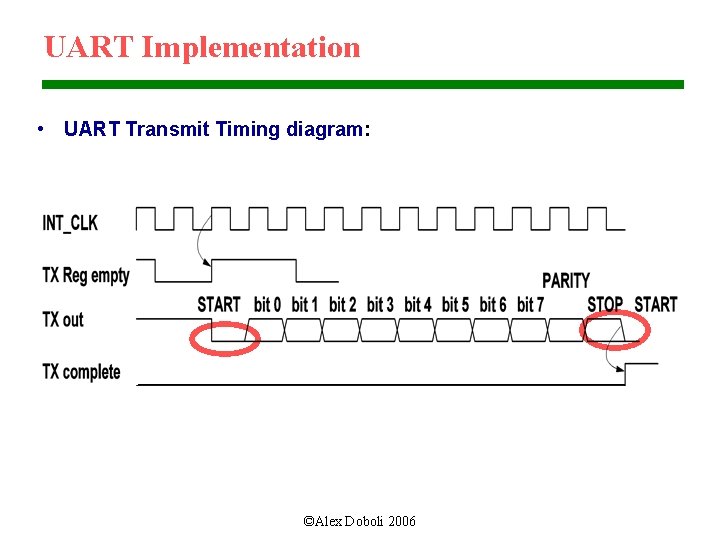 UART Implementation • UART Transmit Timing diagram: ©Alex Doboli 2006 