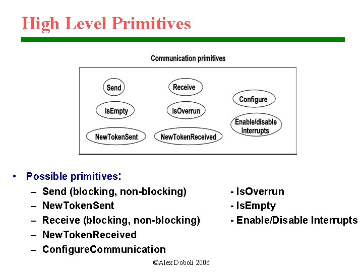 High Level Primitives • Possible primitives: – Send (blocking, non-blocking) – New. Token. Sent