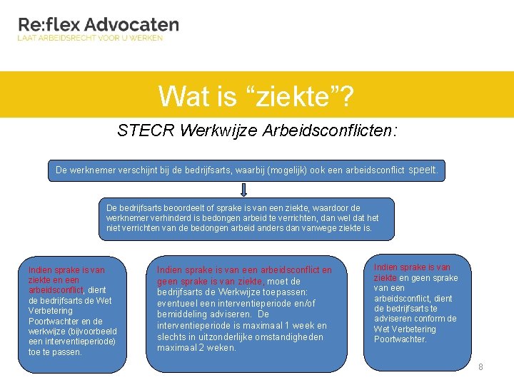 Wat is “ziekte”? STECR Werkwijze Arbeidsconflicten: De werknemer verschijnt bij de bedrijfsarts, waarbij (mogelijk)