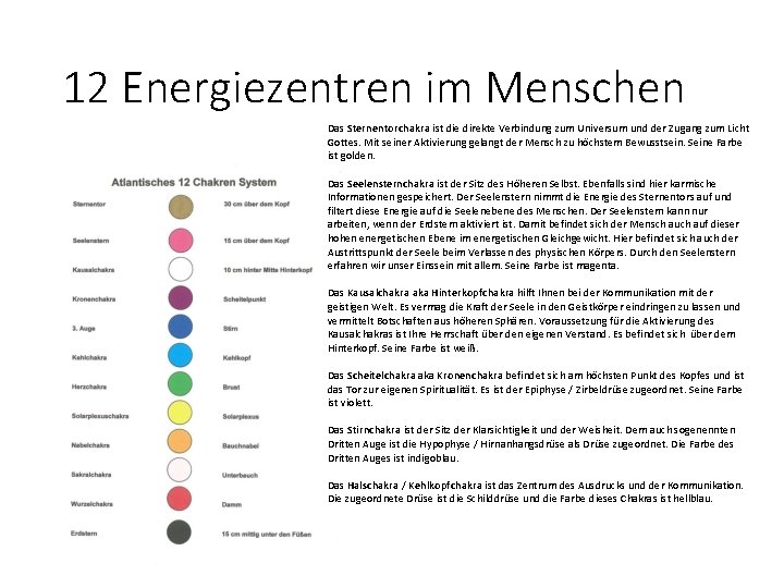 12 Energiezentren im Menschen Das Sternentorchakra ist die direkte Verbindung zum Universum und der