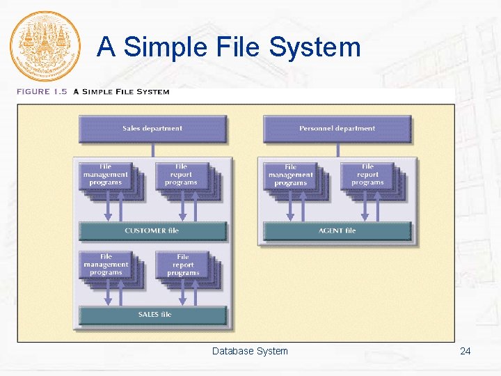 A Simple File System Database System 24 