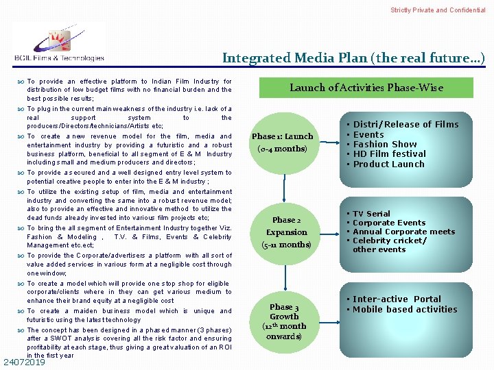 Strictly Private and Confidential Integrated Media Plan (the real future…) To provide an effective