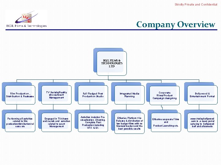 Strictly Private and Confidential Company Overview BGIL FILMS & TECHNOLOGIES LTD Film Production ,