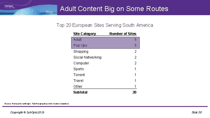 Adult Content Big on Some Routes Top 20 European Sites Serving South America Site