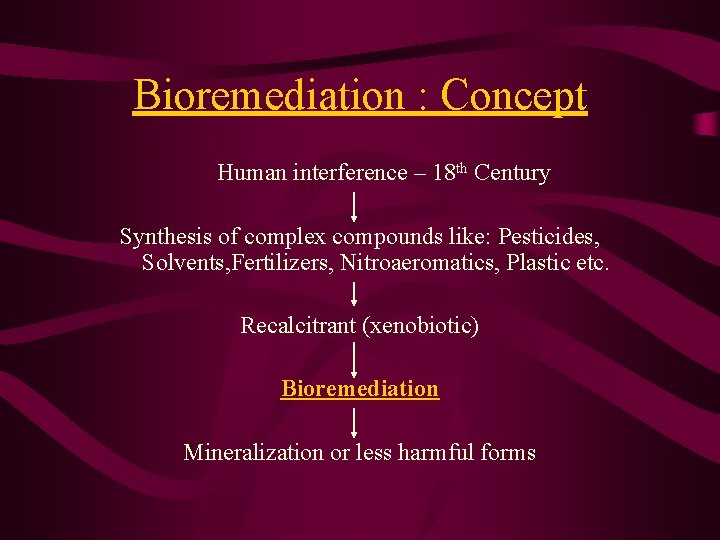 Bioremediation : Concept Human interference – 18 th Century Synthesis of complex compounds like: