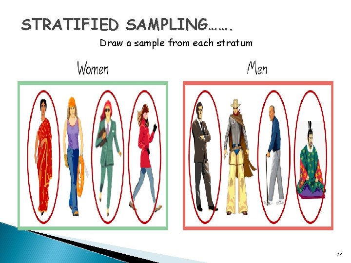 STRATIFIED SAMPLING……. Draw a sample from each stratum 27 