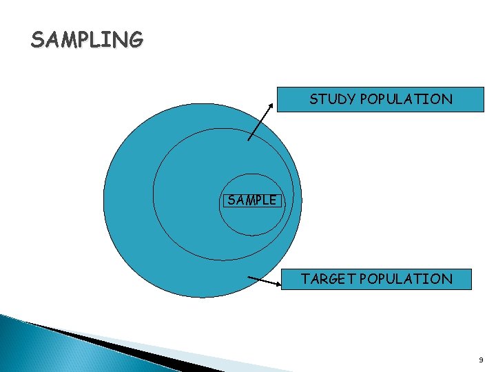 SAMPLING STUDY POPULATION SAMPLE TARGET POPULATION 9 