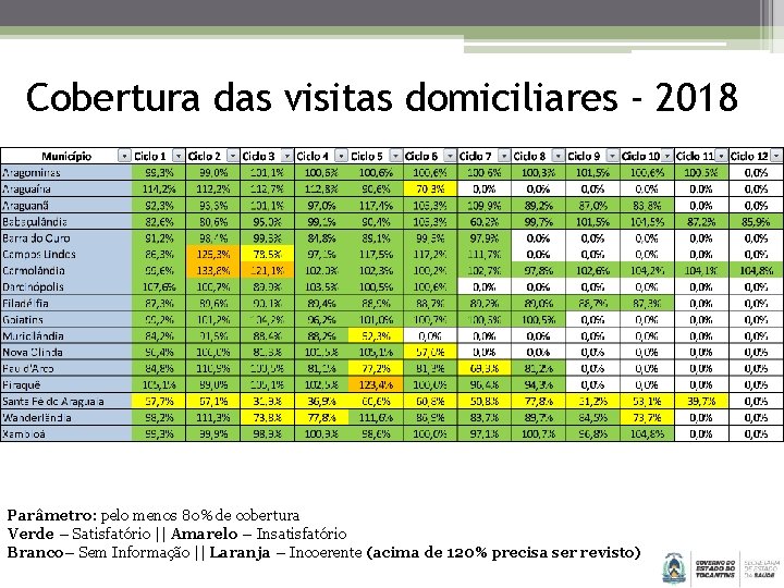 Cobertura das visitas domiciliares - 2018 Parâmetro: pelo menos 80% de cobertura Verde –